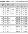 Specification chart for Universal Connector Crimping Pliers 175mm for AWG 28 to 18 micro connectors and D Sub pins.
