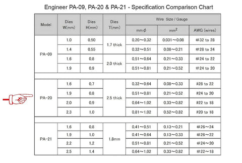 Specification chart for Universal Connector Crimping Pliers 175mm for AWG 28 to 18 micro connectors and D Sub pins.