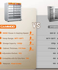 Comparison chart illustrating Top Shelf Heavy Duty Commercial Food Warmer Cabinet features like 900W and 133 Quart capacity.