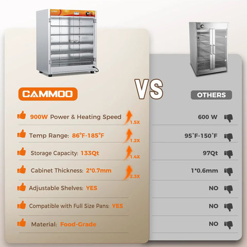 Comparison chart illustrating Top Shelf Heavy Duty Commercial Food Warmer Cabinet features like 900W and 133 Quart capacity.
