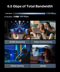Collage showing 4K/8K streaming, video conferencing, online gaming, VR/AR highlighting WiFi 7 Router With Beefy Dual 2.5Gbps Ports.