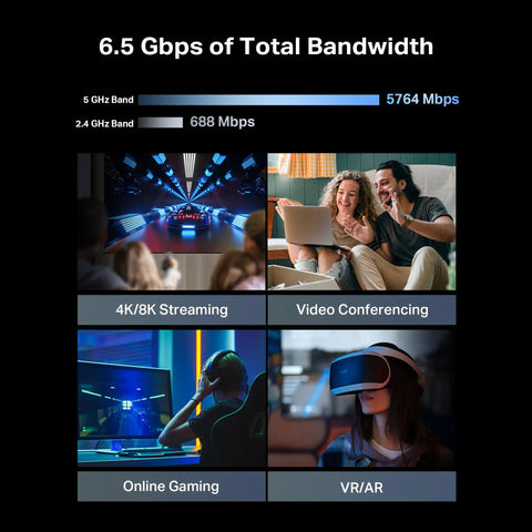 Collage showing 4K/8K streaming, video conferencing, online gaming, VR/AR highlighting WiFi 7 Router With Beefy Dual 2.5Gbps Ports.