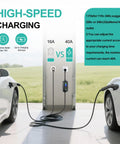 High-speed charging graphic comparing 16A to 40A for Plug And Play Level 2 Electric Vehicle Charger 40 Amp 240 Volt.