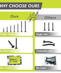 Comparison of Heavy Duty Wood Screw Set 200Pcs with various sizes vs single size, no deformation vs twisted screws, clear vs no label