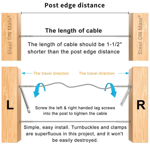 Diagram of 100 Pack T316 Stainless Steel Right And Left Handed Swage Lag Screws for Wood Posts installation
