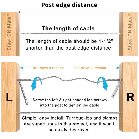Diagram showing installation of Deck Cable Railing Kit With Right And Left Handed Swage Lag Screws For Wood Posts One Eighth Inch Stainless Steel T316 Marine Grade Rustproof DIY Baluster Rail Hardware Wrench Included.