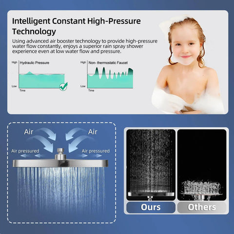 Real Deal 14 Inch Rain Shower Head With Lower Handheld Control And Sleek Chrome Finish Features Heavy Duty Brass Hardware For Epic Full Body Coverage Plus Zero Sweat Hook Up Design