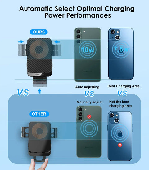 Wireless Car Charger Mount With Auto Clamping Air Vent Phone Holder, 15W Fast Wireless Charging comparison with phones.