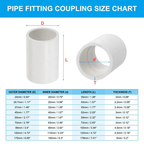 Twenty Pack Heavy Duty White Pvc Pipe Fitting Coupling Adapters Four Inch By Three Eighths For Plumbing Hydraulics And Pneumatic Systems knockout durability size chart