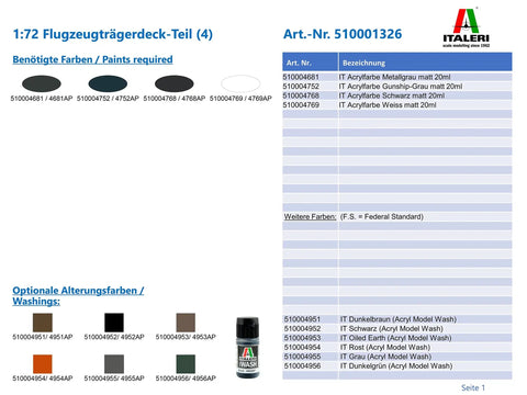 Paints and washes required for Carrier Deck Section Kit For One To Seventy Two Scale Navy Carrier Models with color codes.