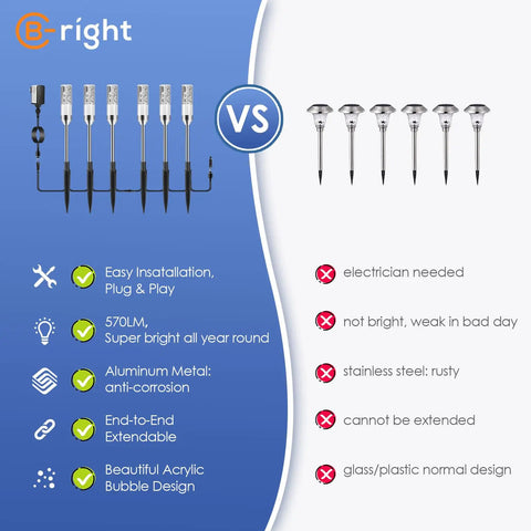 Comparison of B-right Outdoor Pathway Light Set With 570 Lumen LED Lights 6 Pack and standard garden lights