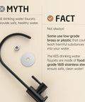 Knockout Matte Black Reverse Osmosis Kitchen Faucet parts showing durable stainless steel and design for safe drinking water.