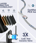 5-layer Nano PVD technology showcasing matte finish options and certified PEX hose for Dead Simple Install Bulletproof Build Slick Black Finish Single Handle Pull Down Kitchen Faucet Lead Free Stainless Steel Ceramic Cartridge Top Tier Sink Fixture.