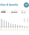 1290 Pcs M3 Metric Screw Assortment Kit diagram showing screw sizes from 4mm to 40mm, with quantities for each size.