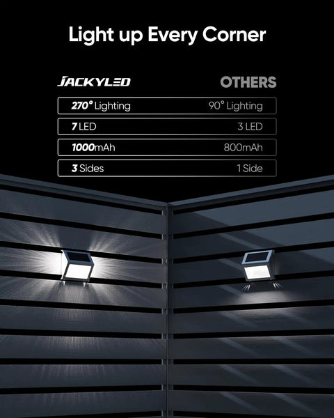 Comparison of Lit 7 LED Solar Step Lights with 3 Sided Lenses on fence in dark, showcasing 270° lighting and 7 LED brightness.