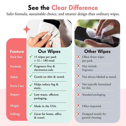 Comparison of our Tech And Lens Wipes and competitor wipes highlighting features like pack size, formula, safety, and usage benefits.