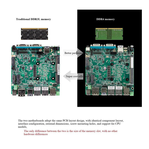 Comparison of DDR3L and DDR4 memory motherboards showing layout and performance benefits of DDR4. Heavy Duty Intel Core I5 8250U Mini Pc With Dual Gigabit Ethernet Ports For Seamless Opnsense Router And Esxi Virtualization Smooth Operator Home Office Server.