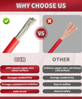 Comparison of tinned copper wire vs. non-tinned copper wire for conductivity in Heavy Duty 12V Inline Fuse Holder Kit Waterproof Blade Fuse Holder.