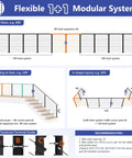 Flexible 1+1 Modular System illustration showing configurations for Totally Modular Cable Railing Kit For Decks And Patios Featuring 42 Inch Stainless Wire Posts.