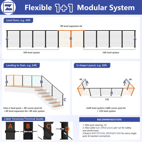 Flexible 1+1 Modular System illustration showing configurations for Totally Modular Cable Railing Kit For Decks And Patios Featuring 42 Inch Stainless Wire Posts.