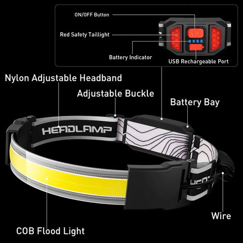 Rechargeable 1000 Lumen LED Headlamp With 230 Degree Wide Beam And Red Tail Light featured with labels on adjustable headband