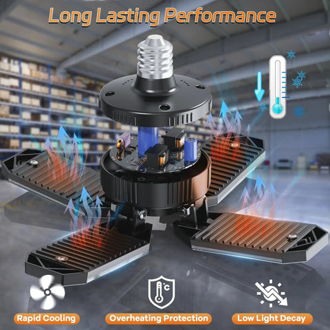 Hella Bright 120W LED Garage Light With Four In One Deformable Panels 12000LM 6500K exposed internals showing cooling features