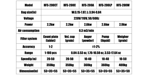 Horizontal Automatic Carton Paper Feeder Machine Docod OEM XP30PC technical specifications chart detailing model, power, and dimensions.
