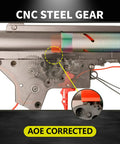 Airsoft Spiral Gear Set for AEG V2 V3 Gearbox Upgrade 13 to 1 CNC 40Cr Steel M4 AK MP5 G36 P90 detail with AOE correction