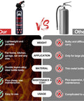 Infographic comparing 12 Pack Grab And Go Dry Fire Spray Ace Safety Gear for compact, lightweight fire safety vs. bulky extinguishers.