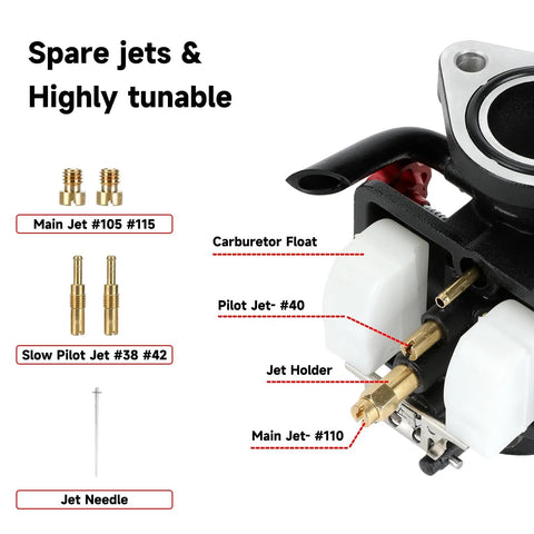 PE22 22mm Carburetor Jet Kit For Predator 212cc And 196cc Clone Engines components, showing jets and manifold.