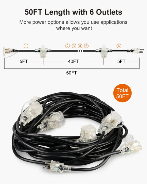 Diagram showing 50 Foot Outdoor Extension Cord With Six Outlets And Weatherproof Safety Cover ETL Listed Indicator Light 13A 125V 1625W