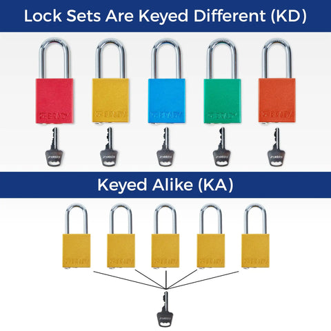 Lockout Tagout Padlock Set Six Pack Yellow Keyed Alike With Two Keys Per Lock OSHA Compliant Safety Locks Aluminum Bodies
