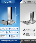 No Sweat Install Frameless Glass Railing Kit featuring six clear laminated tempered panels, 10 inch tall brackets comparison.