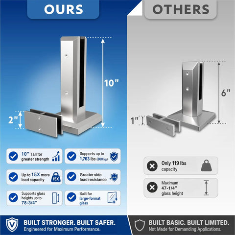 No Sweat Install Frameless Glass Railing Kit featuring six clear laminated tempered panels, 10 inch tall brackets comparison.