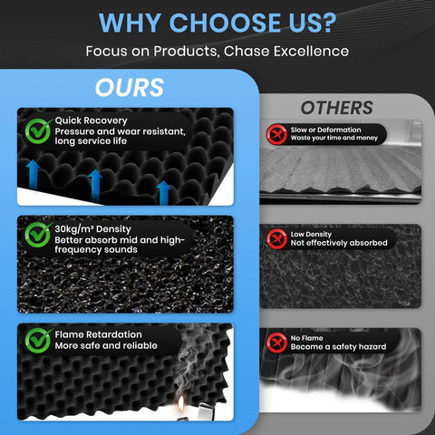 Comparison chart of High Density Egg Crate Acoustic Foam Panels No Sweat Install Sound Absorbing Wall Tiles for Home Studio.