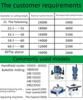 Table showing customer requirements for cutting speed and feed speed for various router bit sizes in woodworking.