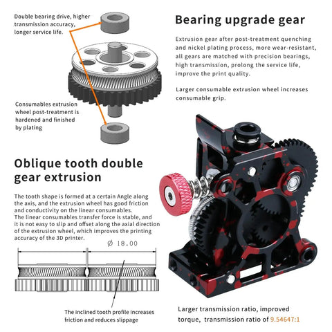 Beefed Up Extruder Gear Kit With All Metal Drive Wheel Camouflage Aluminum Housing POM Reduction Gear Wear-Resistant CNC Machined Parts