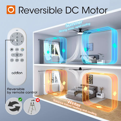 Diagram showing reversible DC motor of 52 Inch Flush Mount Ceiling Fan With Lights And Remote Control, dual-season use