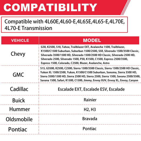 Compatibility chart for 4L60E Transmission Filter Kit with vehicles like Chevy Silverado Tahoe, GMC Sierra, Cadillac Escalade.