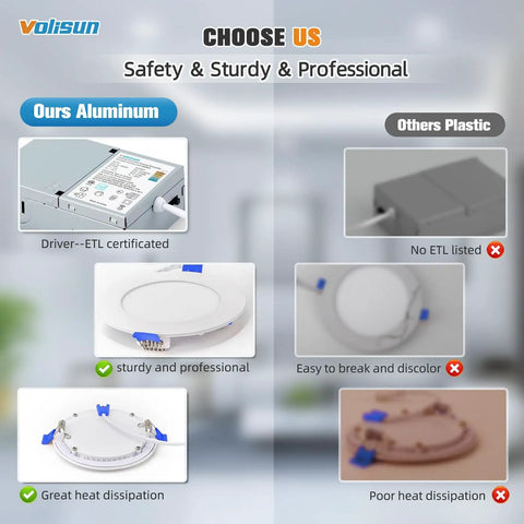 Comparison of VOLISUN 8 Pack 3 inch Recessed Lighting, 5CCT, Dimmable aluminum versus plastic options, showing durability and heat dissipation.