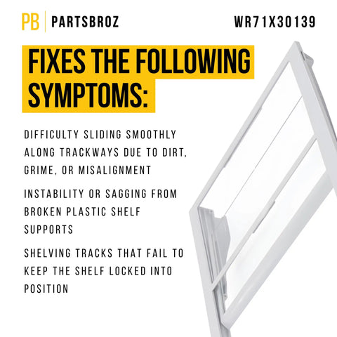 WR71X30139 Quick Space Shelf for GE fridge next to text listing symptoms it fixes, including sliding issues and sagging support.