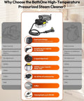 BathOne High-Temperature Pressurized Steam Cleaner with dual control modes and large 1200ML water tank for effective cleaning.