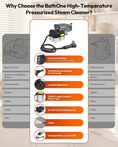 BathOne High-Temperature Pressurized Steam Cleaner with dual control modes and large 1200ML water tank for effective cleaning.