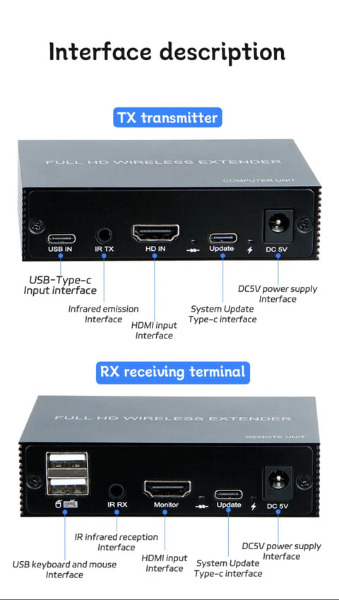 Hassle Free Wireless Kvm Extender With Hdmi No Wiring Headaches showing TX transmitter and RX receiving terminal interfaces.