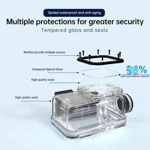Detailed view of waterproof dive case construction for Action 5 Pro, 5, 4, and 3 cameras, highlighting tempered glass and seals.