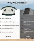 Instant Setup Pop Up Camping Tent For 4 To 8 People Lightweight Yet Durable Wind Resistant UPF 50 Plus Sun Protection Ideal For Camping