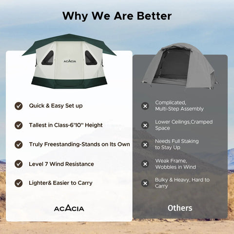 Instant Setup Pop Up Camping Tent For 4 To 8 People Lightweight Yet Durable Wind Resistant UPF 50 Plus Sun Protection Ideal For Camping