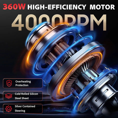 Image of a 360W high-efficiency motor with 4000 RPM, showcasing overheating protection and silicon steel sheet.