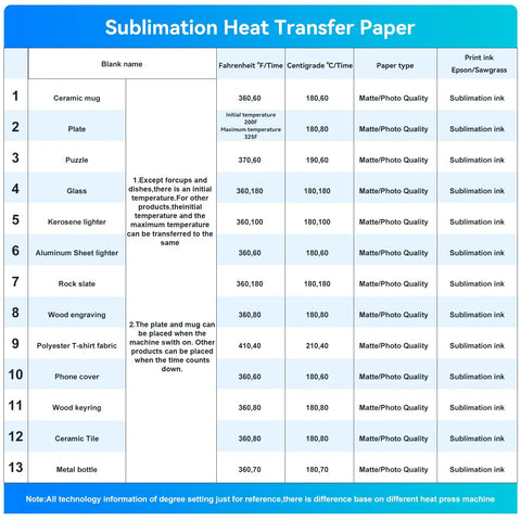Chart showing usage of Premium Sublimation Transfer Paper For Epson Sawgrass And Ricoh Printers 105gsm A4 on various items.