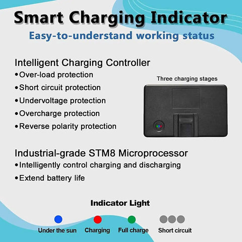Infographic showing features of Off-Grid 6V Solar Panel Charger with charging stages and protection details.
